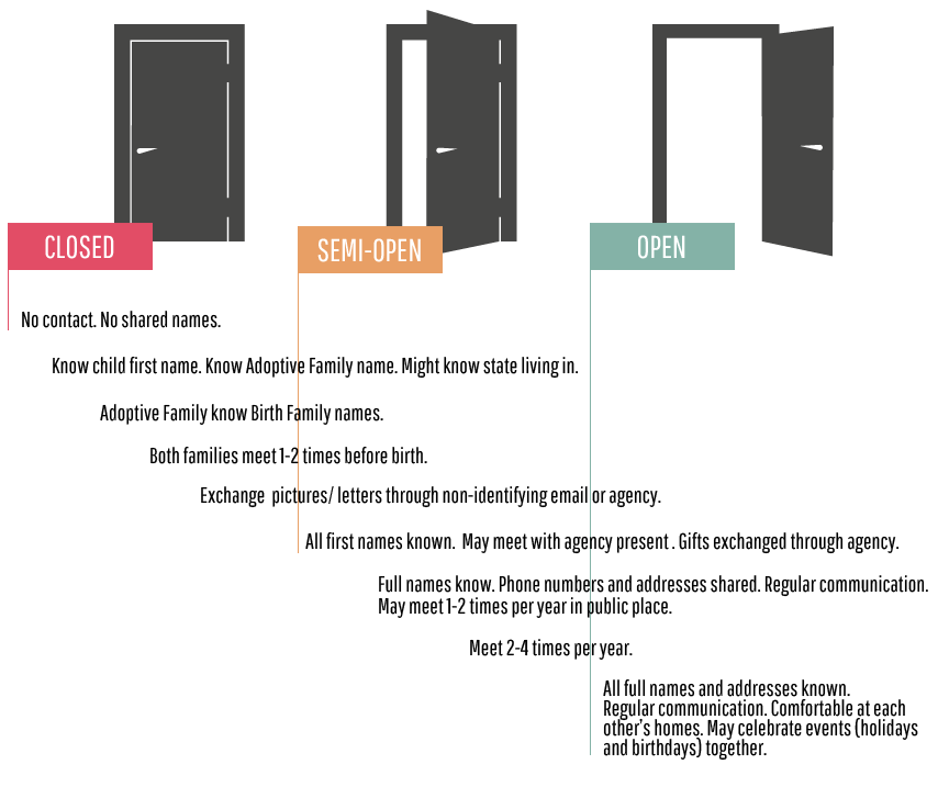 Types of Adoptions All About U Adoptions